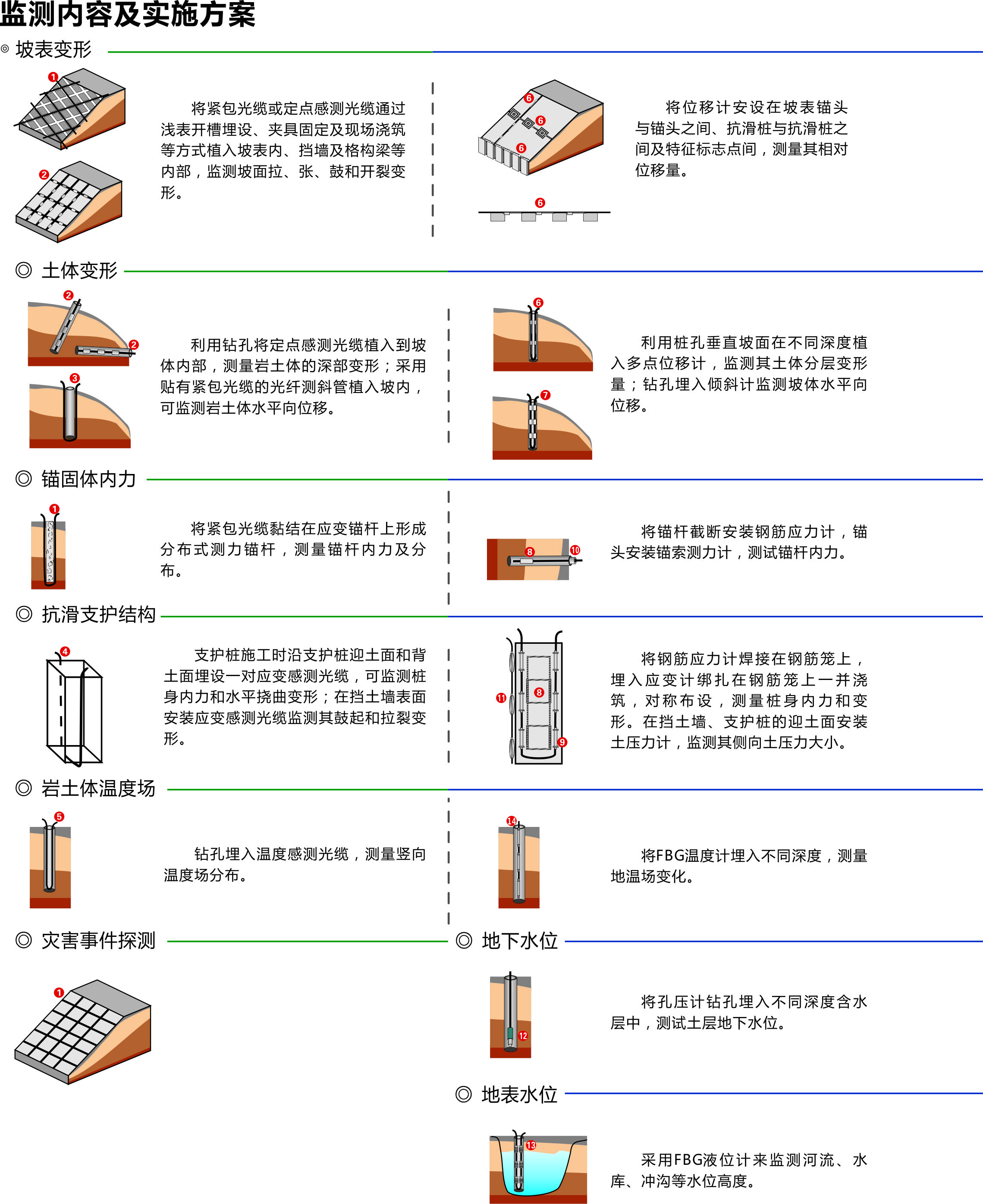 監(jiān)測(cè)內(nèi)容.jpg
